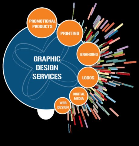 Geleceği Tasarlamak Grafik Sanattaki Yenilikler Dünyamızı Nasıl Şekillendiriyor